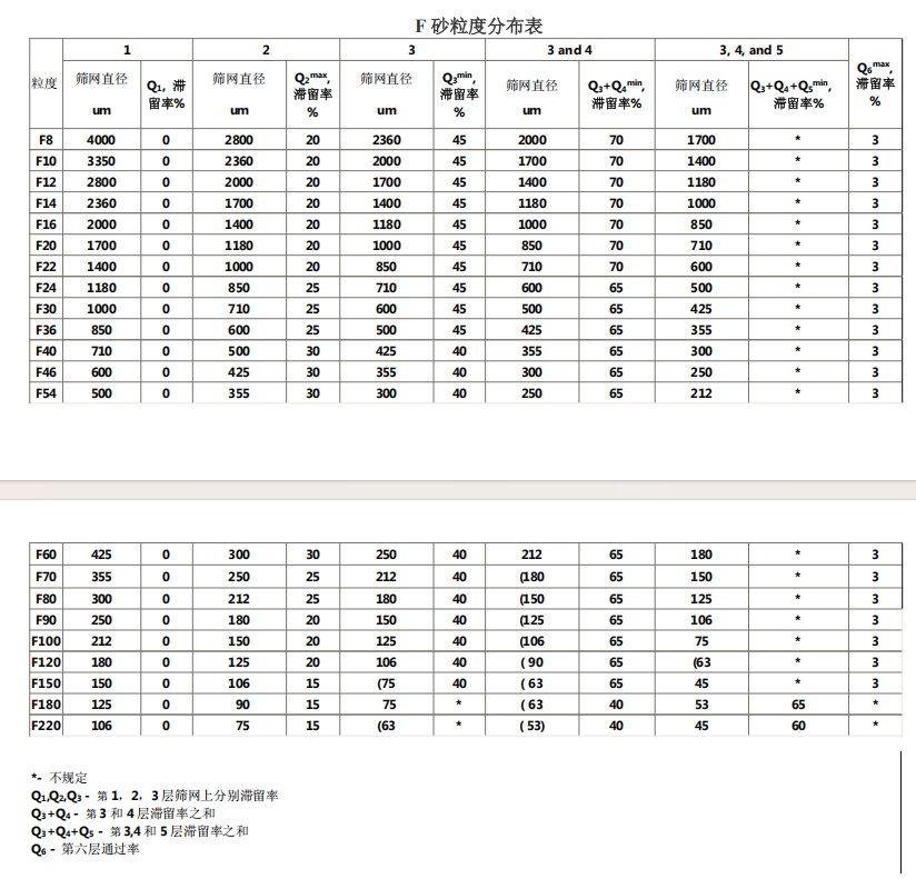 棕剛玉P30P40P50棕剛玉P砂
