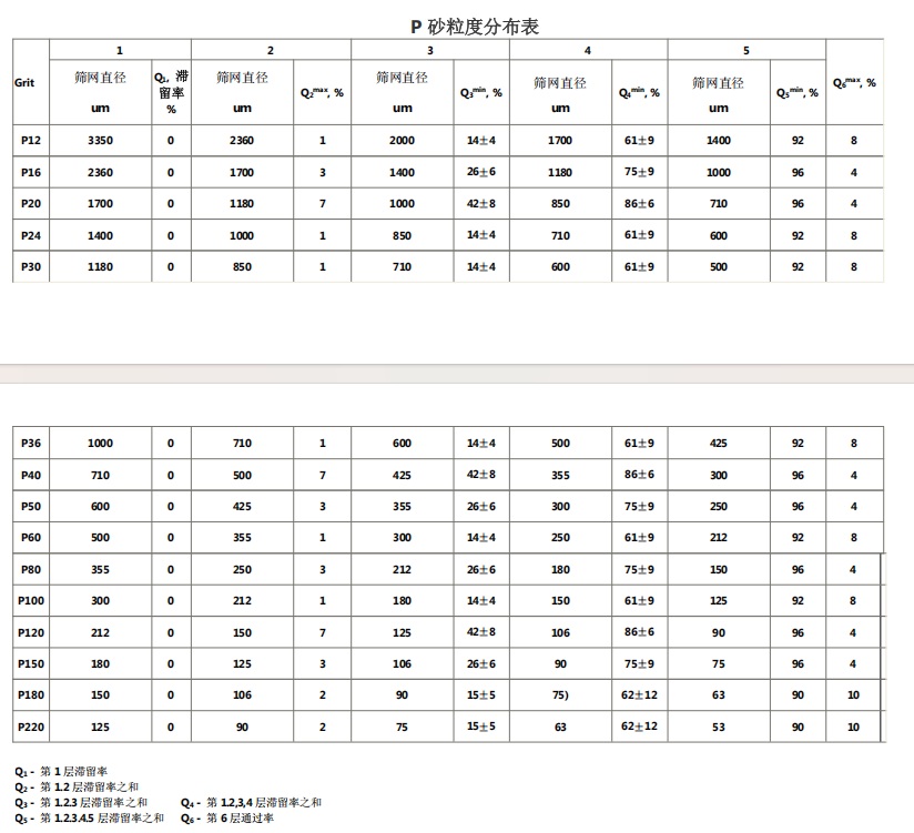 棕剛玉P30P40P50棕剛玉P砂