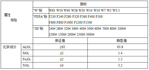 用于磨料，研磨，拋光